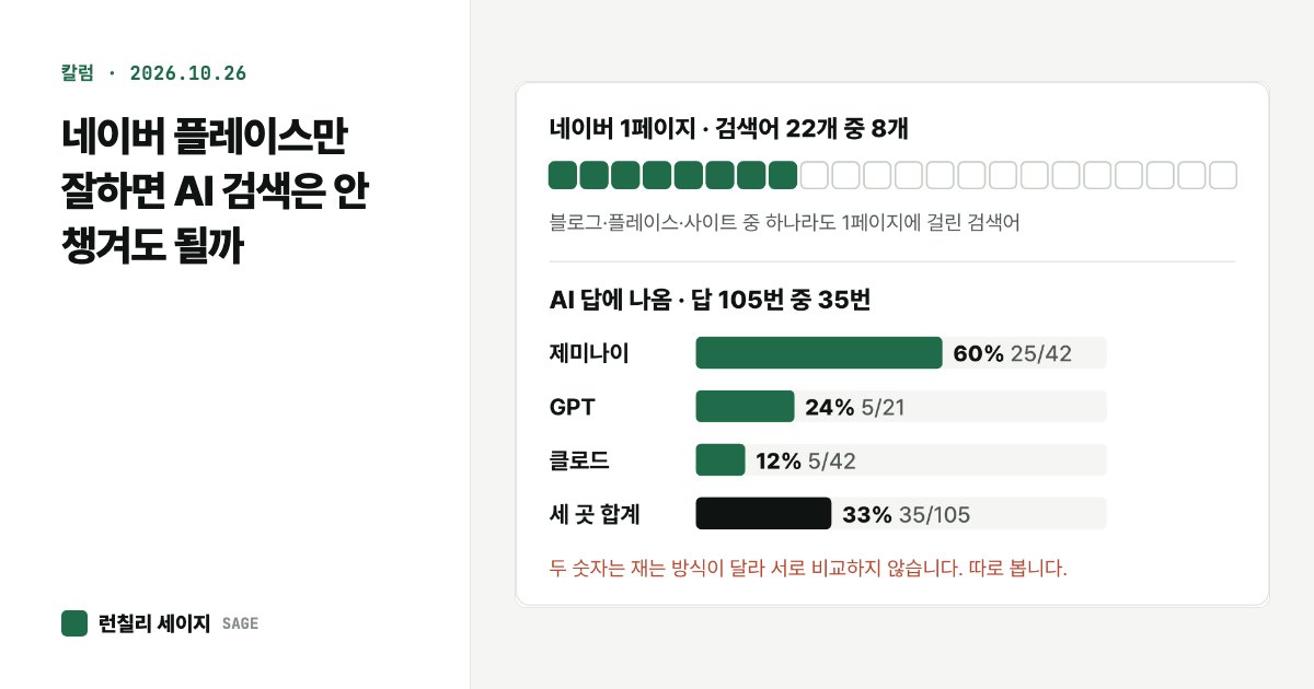칼럼 그림 미리보기 — 네이버 플레이스만 잘하면 AI 검색은 안 챙겨도 될까